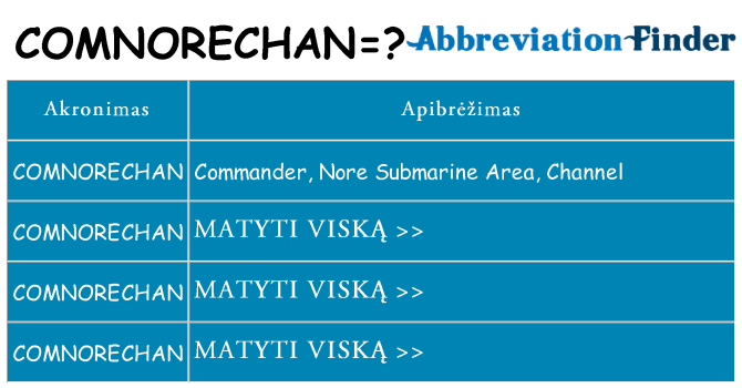 Ką comnorechan stovėti