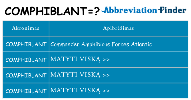 Ką comphiblant stovėti