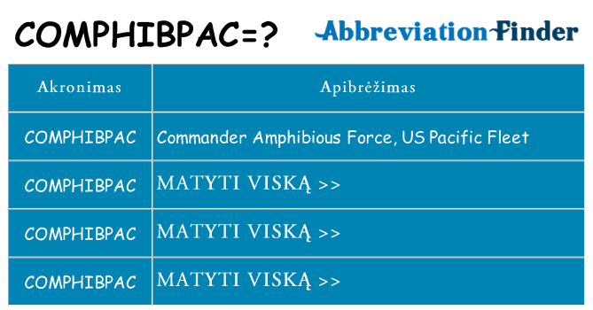 Ką comphibpac stovėti
