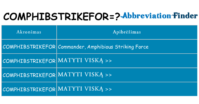 Ką comphibstrikefor stovėti