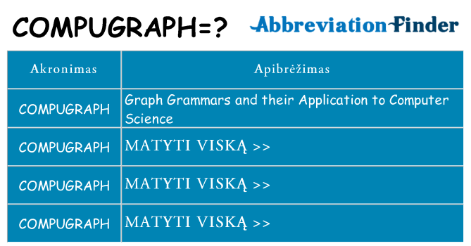 Ką compugraph stovėti