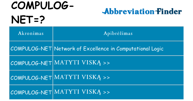 Ką compulog-net stovėti