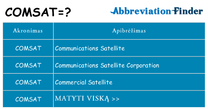 Ką comsat stovėti