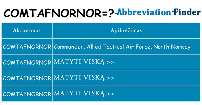 Ką comtafnornor stovėti