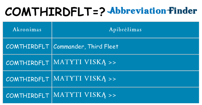 Ką comthirdflt stovėti