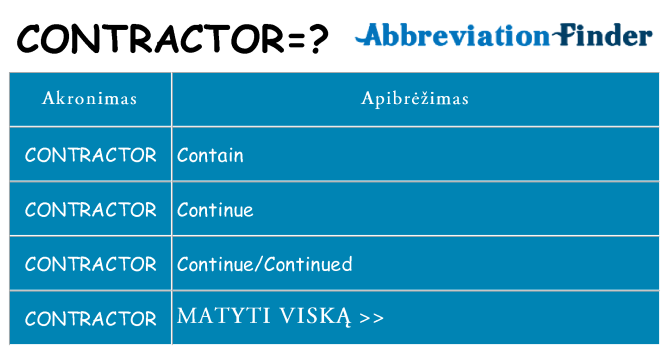 Ką contractor stovėti