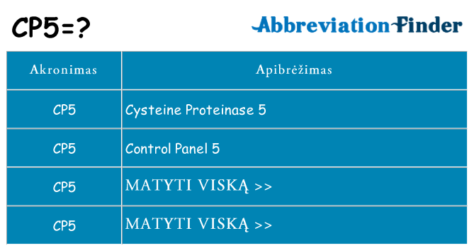 Ką cp5 stovėti