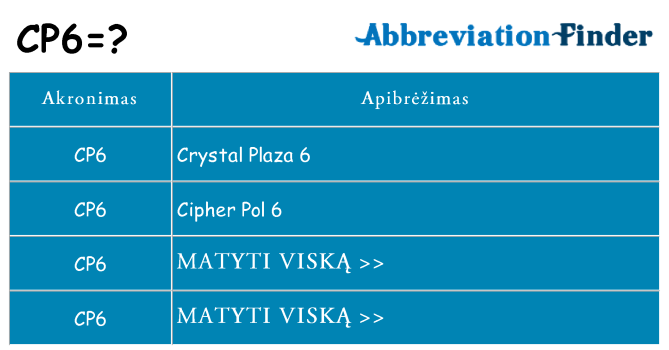 Ką cp6 stovėti