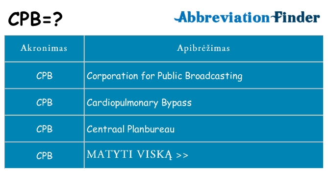 Ką cpb stovėti