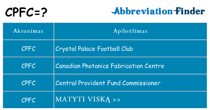 Ką cpfc stovėti