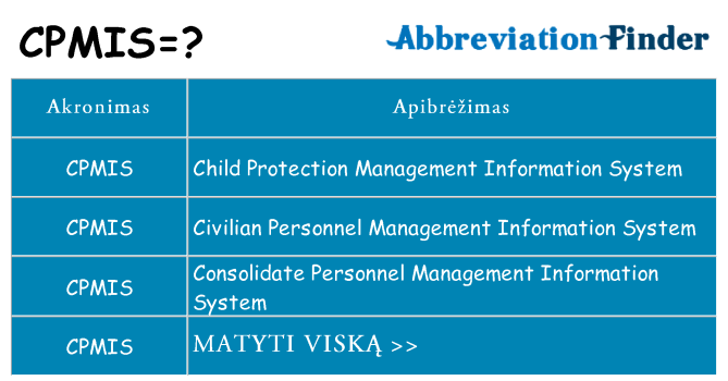Ką cpmis stovėti