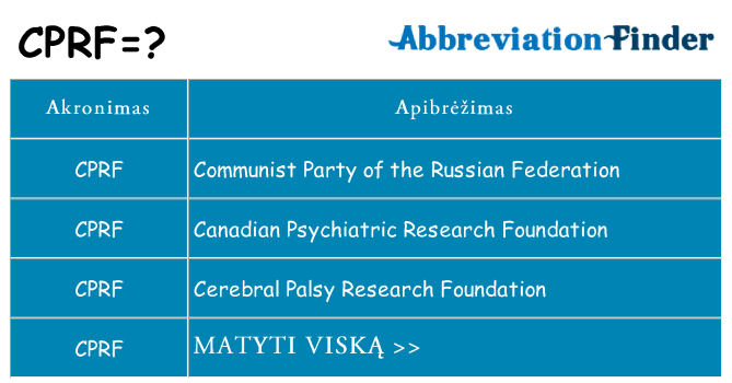 Ką cprf stovėti