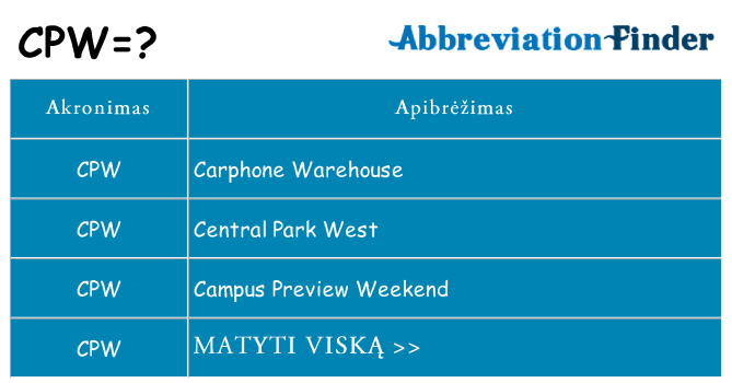 Ką cpw stovėti