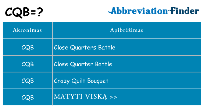 Ką cqb stovėti