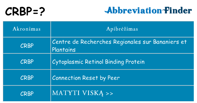Ką crbp stovėti