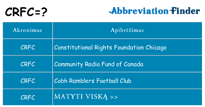 Ką crfc stovėti