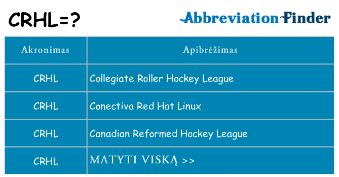 Ką crhl stovėti