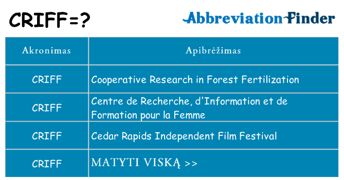 Ką criff stovėti