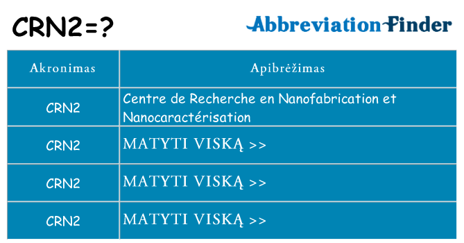 Ką crn2 stovėti