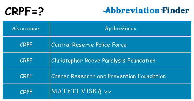 Ką crpf stovėti
