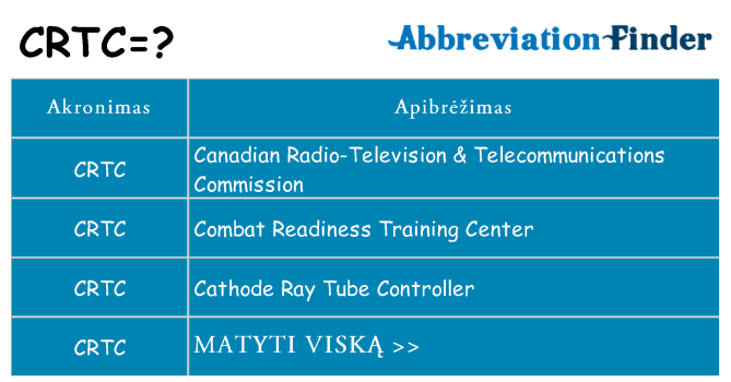 Ką crtc stovėti