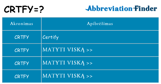 Ką crtfy stovėti
