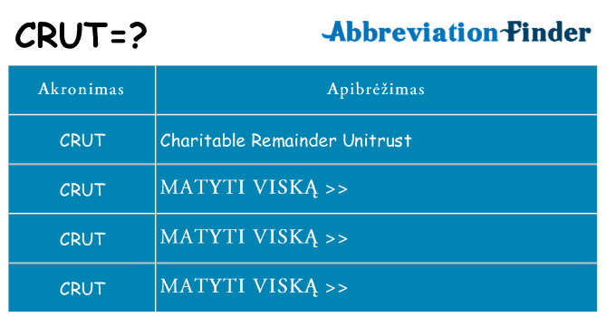 Ką crut stovėti