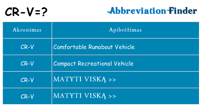 Ką cr-v stovėti