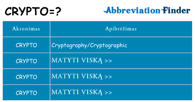 Ką crypto stovėti