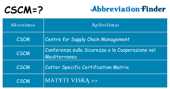 Ką cscm stovėti