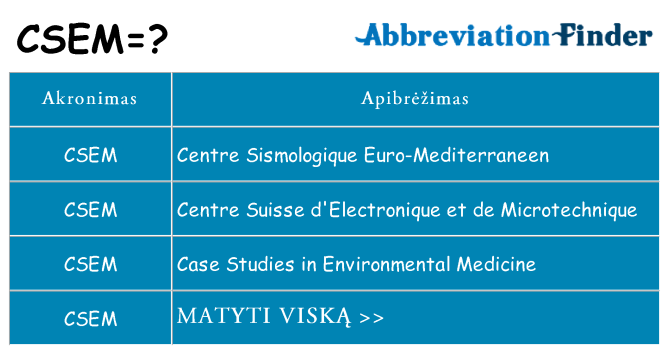 Ką csem stovėti