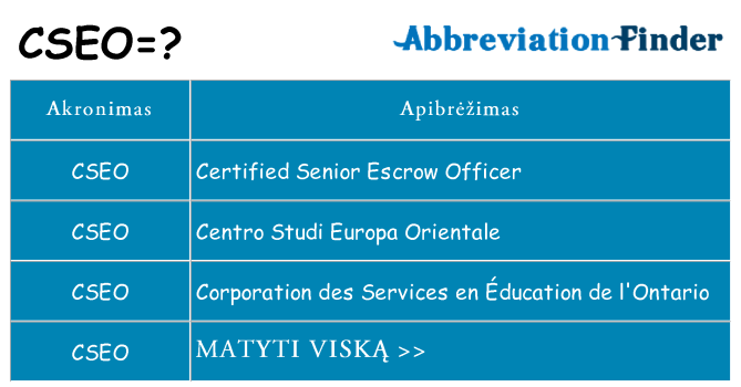 Ką cseo stovėti