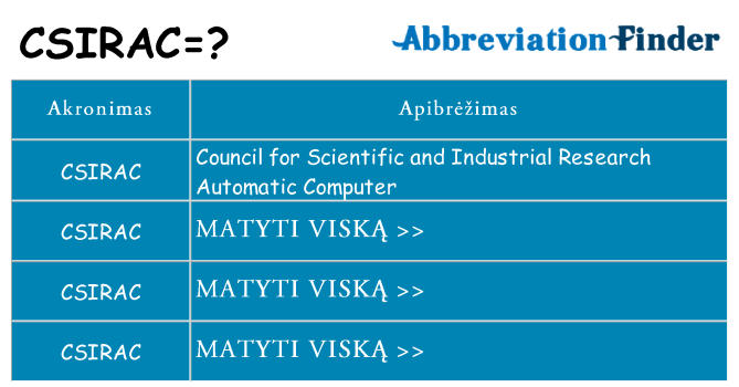 Ką csirac stovėti