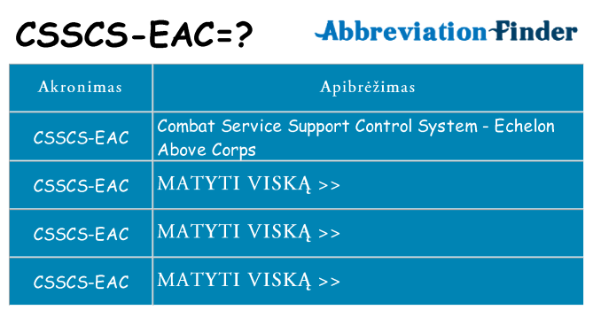 Ką csscs-eac stovėti