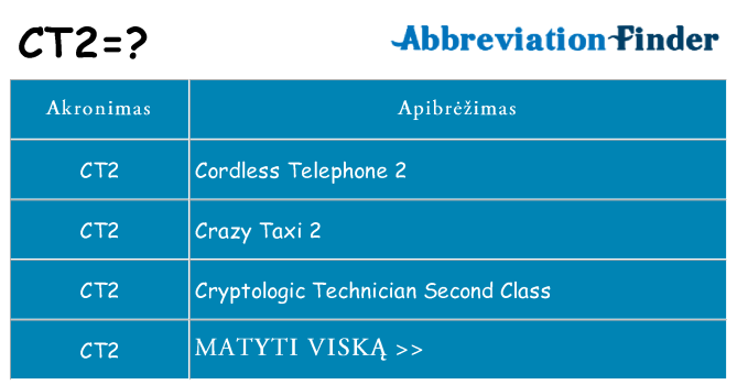 Ką ct2 stovėti