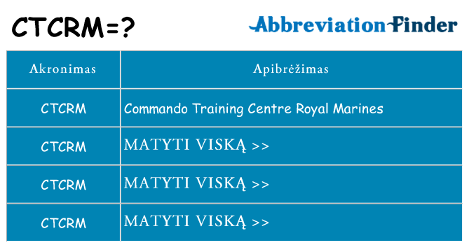 Ką ctcrm stovėti