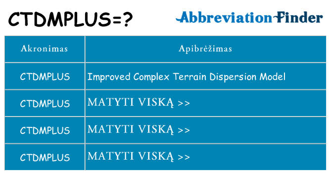 Ką ctdmplus stovėti