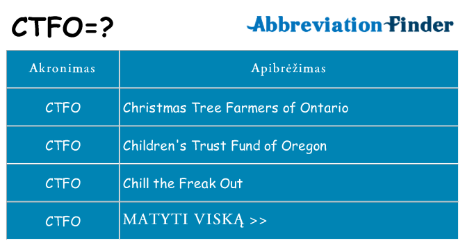 Ką ctfo stovėti