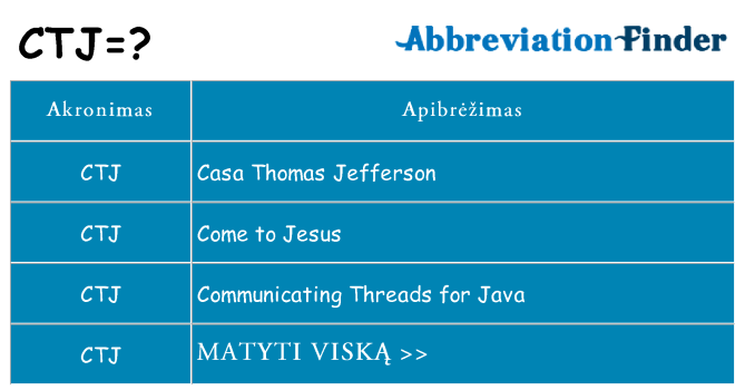 Ką ctj stovėti