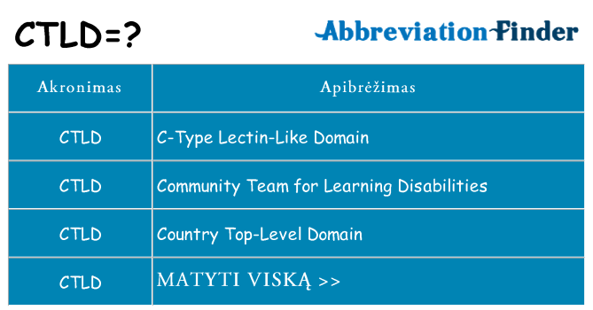 Ką ctld stovėti