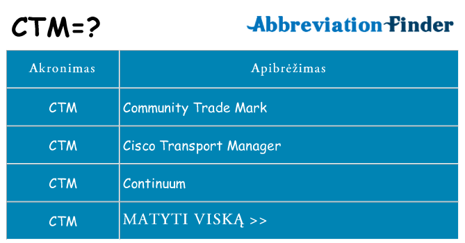 Ką ctm stovėti