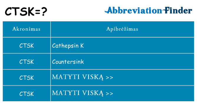 Ką ctsk stovėti