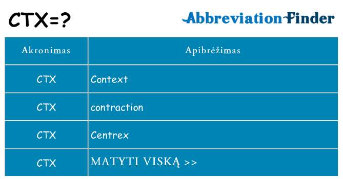 Ką ctx stovėti