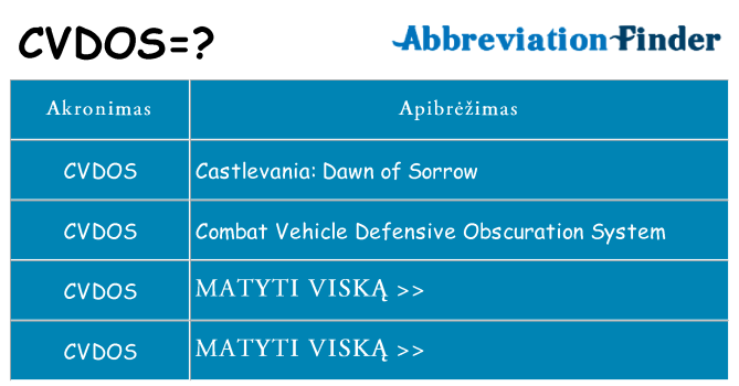 Ką cvdos stovėti