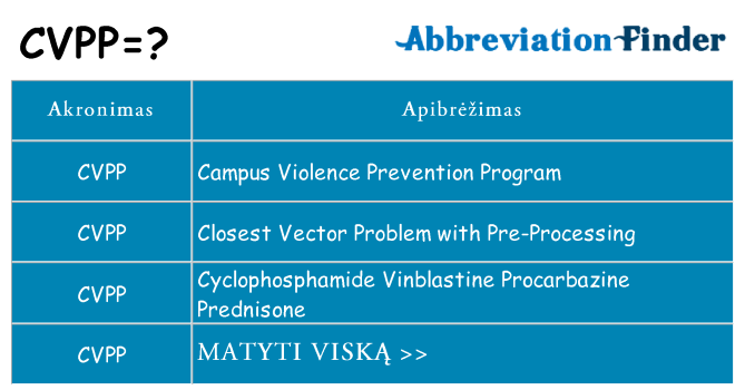 Ką cvpp stovėti