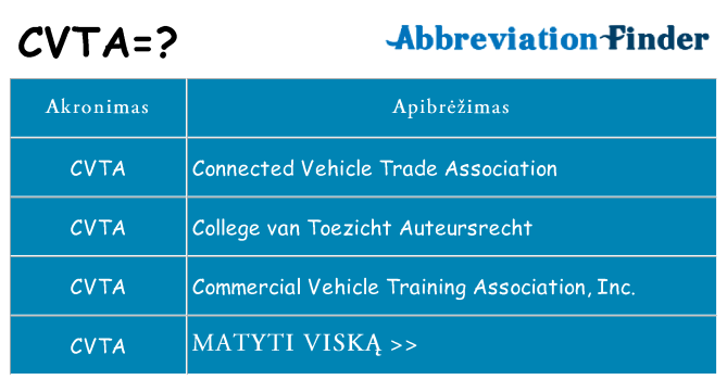Ką cvta stovėti
