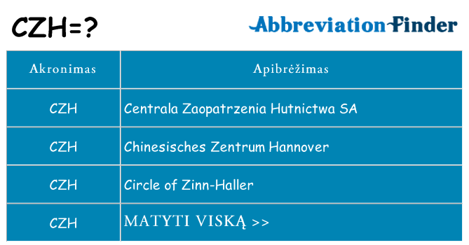 Ką czh stovėti