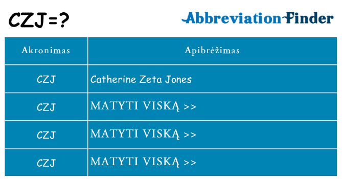 Ką czj stovėti