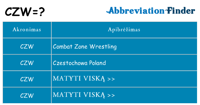 Ką czw stovėti