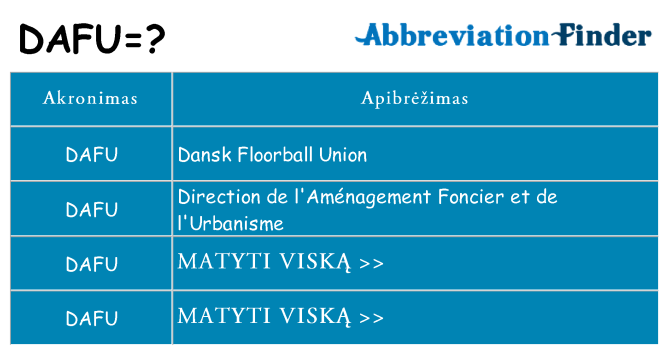 Ką dafu stovėti